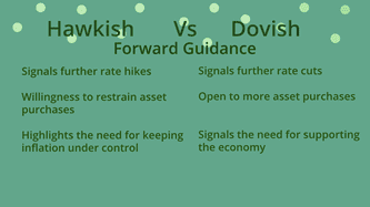 Hawkish vs Dovish: Forward Guidance Hawkish vs Dovish: Forward Guidance
